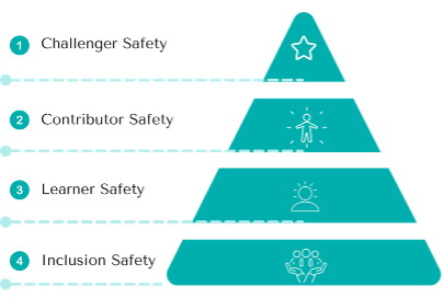 Neuro inclusive workplace design framework